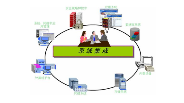 申請信息系統集成資質的條件解析 聚焦計算機系統集成服務