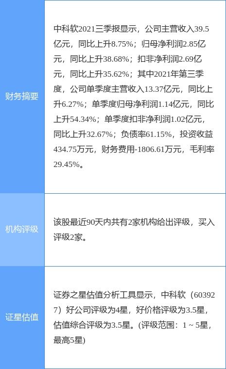 中科軟2021年報亮眼 凈利潤同比增長21.15%，擬10派5.5元，系統集成服務深耕顯成效
