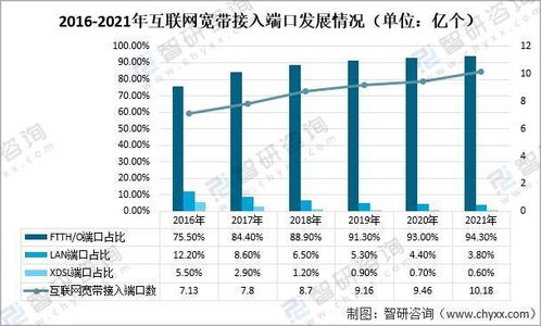 2021年中國通信基建現狀及重點企業分析 5G基站累計建成開通142.5萬個與計算機系統集成服務的發展