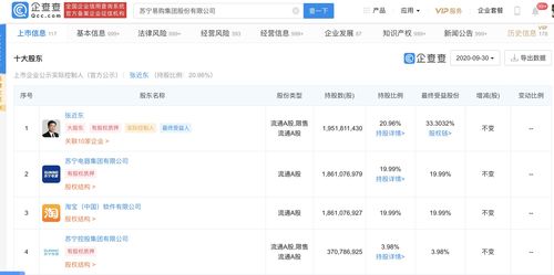 蘇寧易購股權(quán)質(zhì)押背后 計(jì)算機(jī)系統(tǒng)集成服務(wù)的戰(zhàn)略棋局